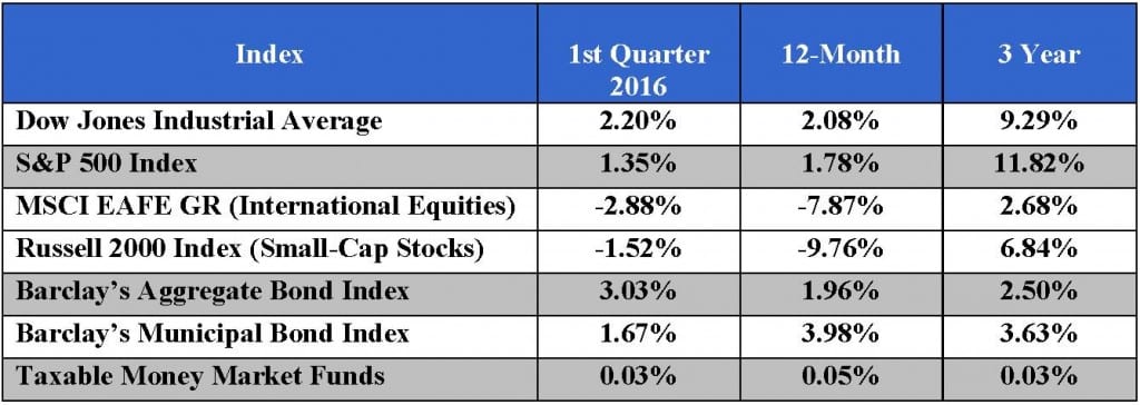 2016 Q1 Cover Letter (3)